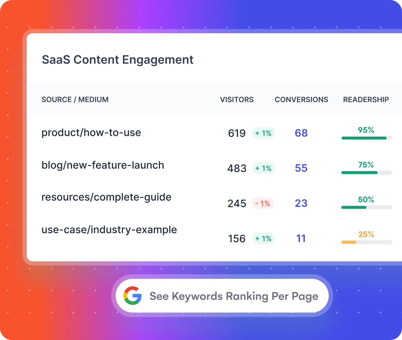 saas content analytics