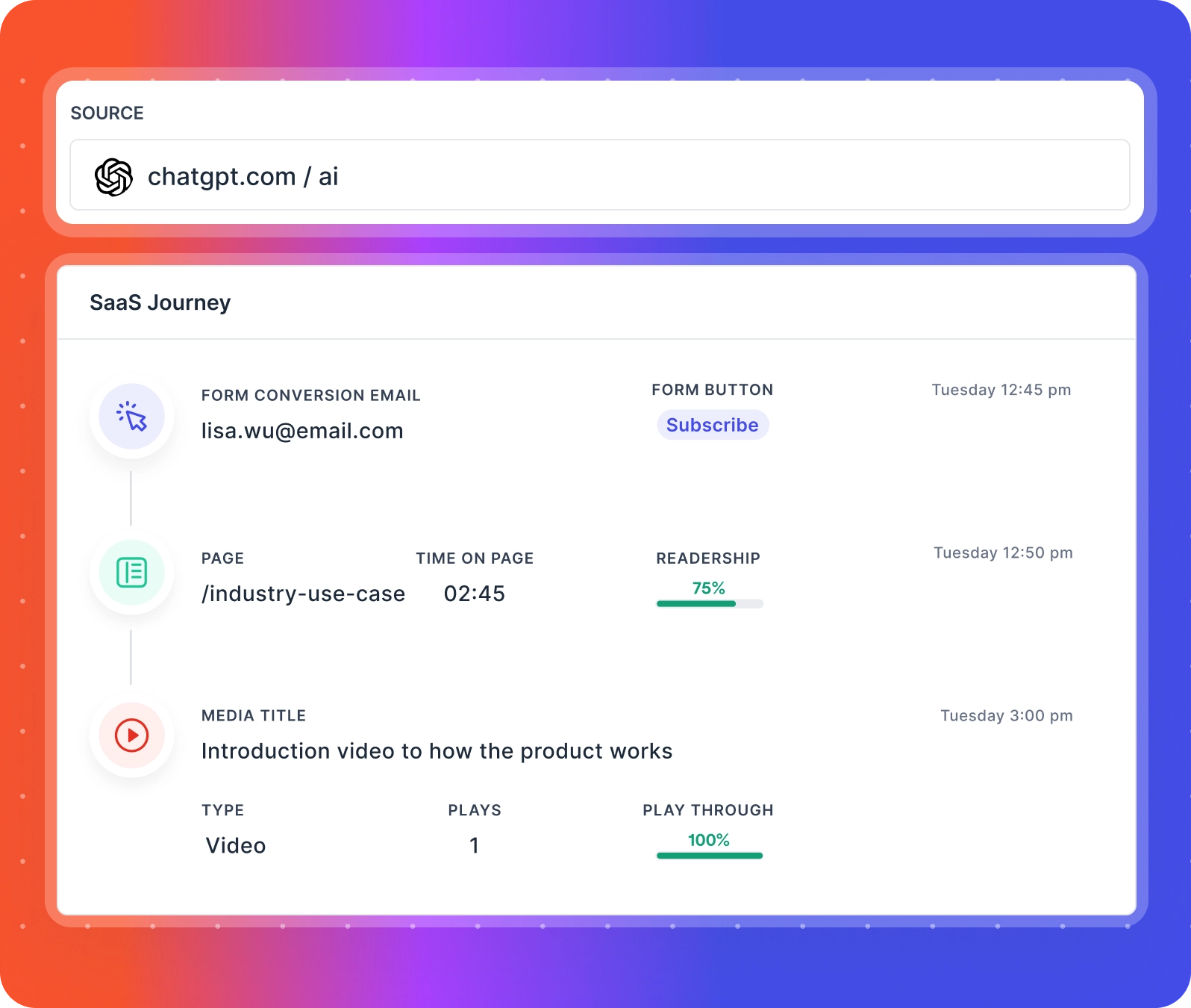 saas journey analytics