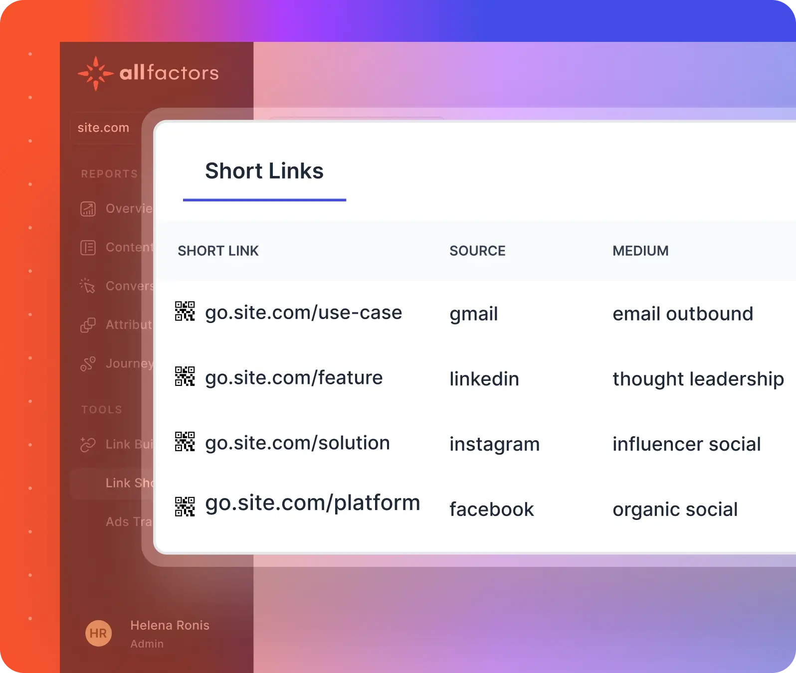 short links product pages tracking