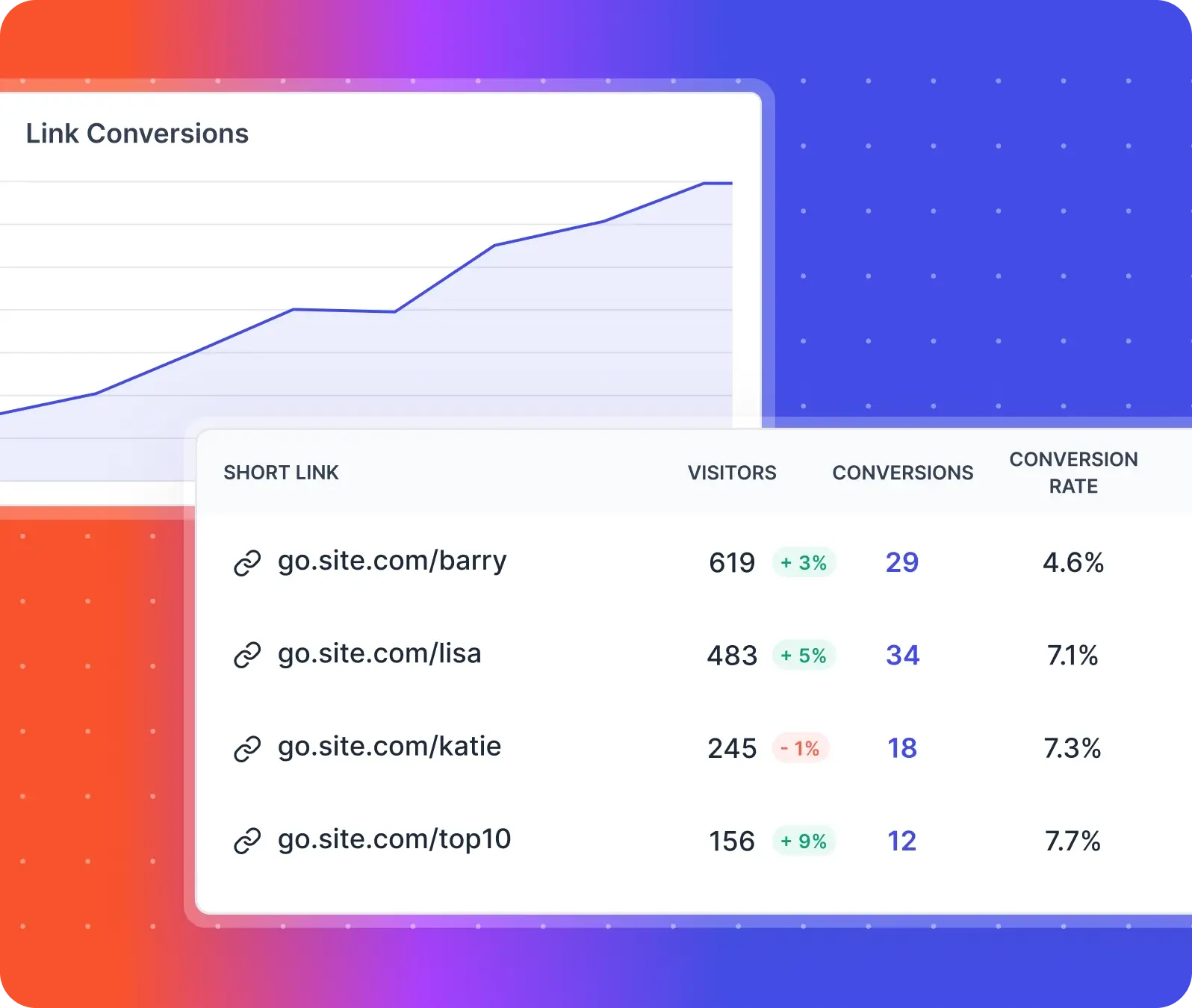 track links conversions