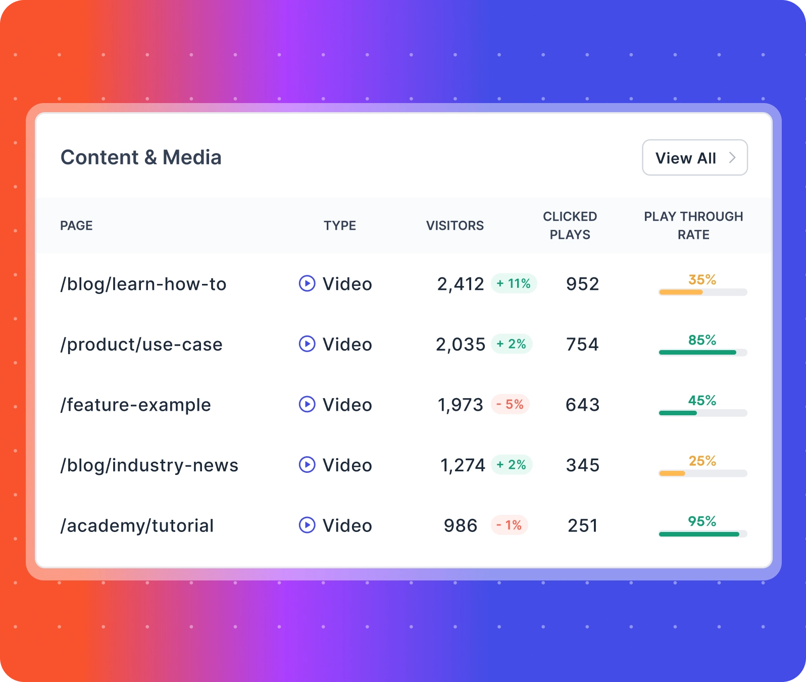 video content analysis