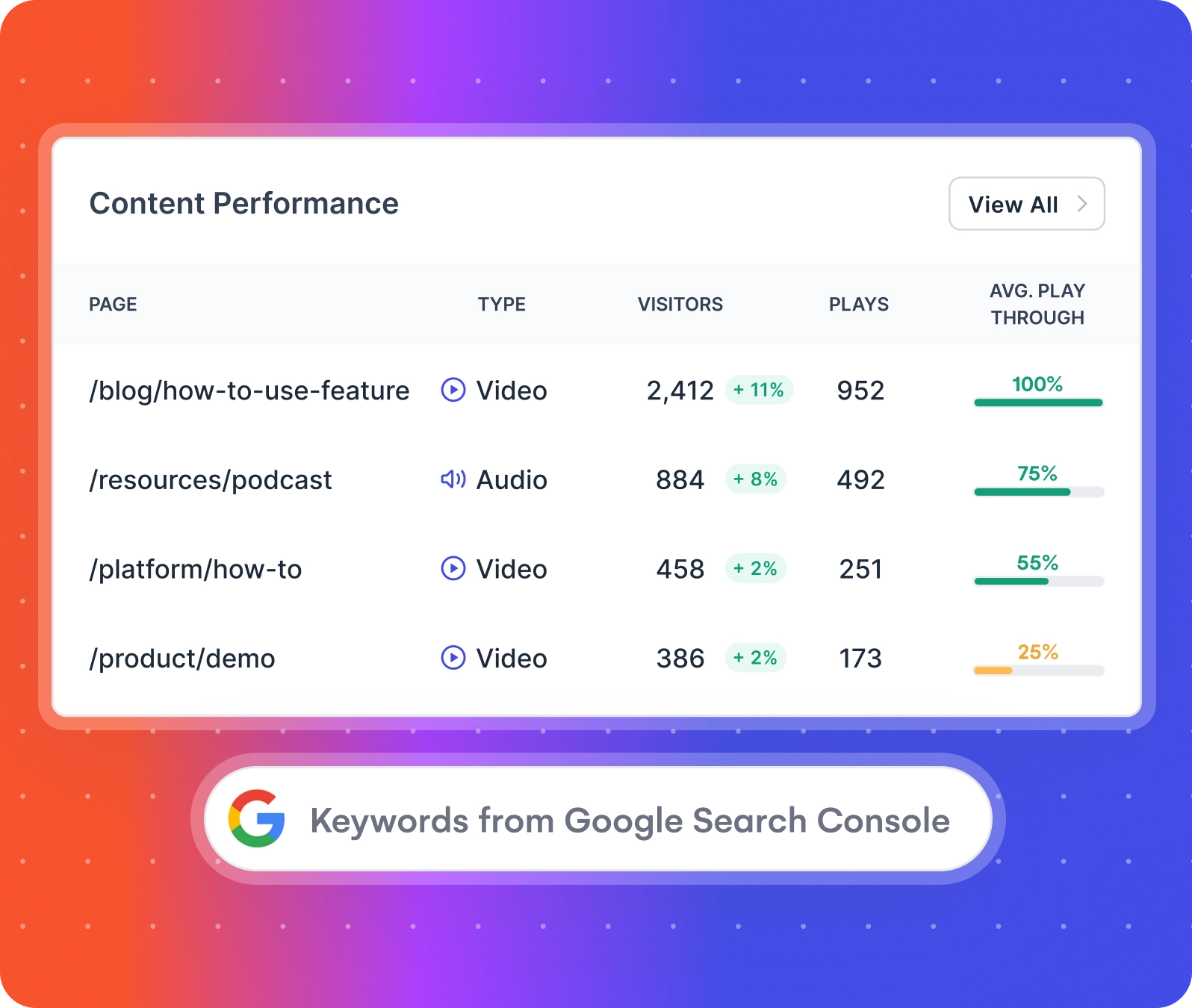 website content performance