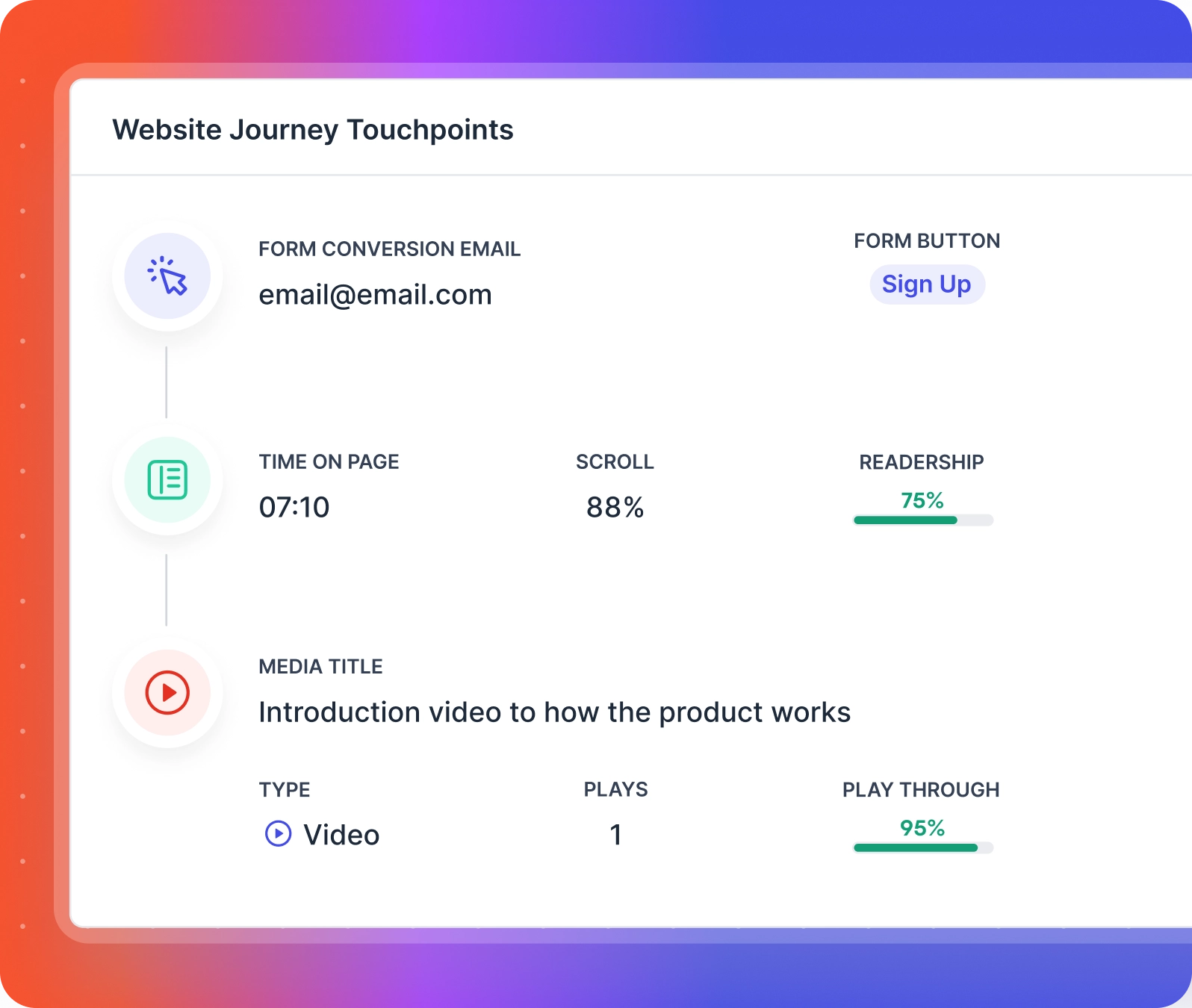 website journey touchpoints
