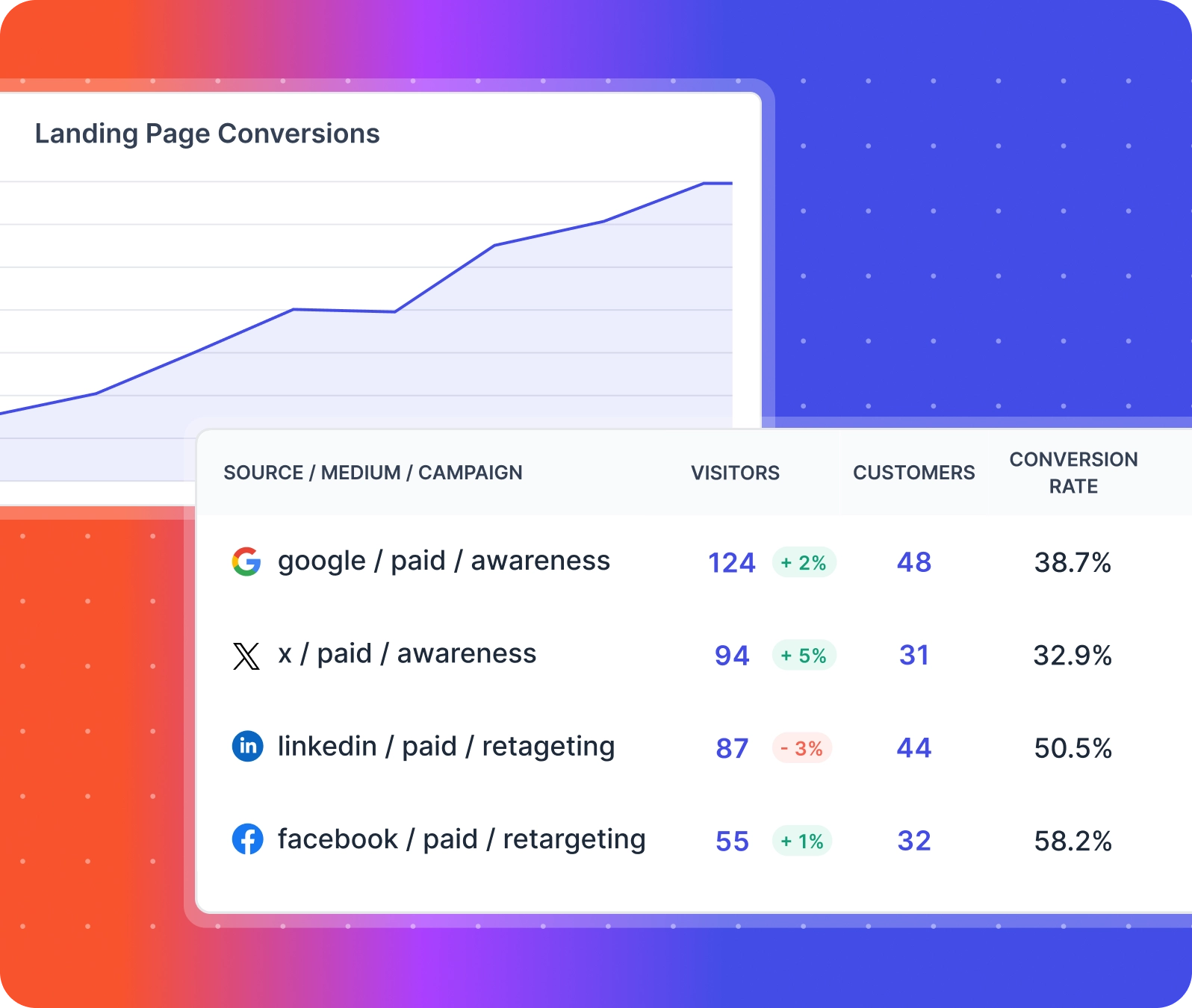 website landing page analytics