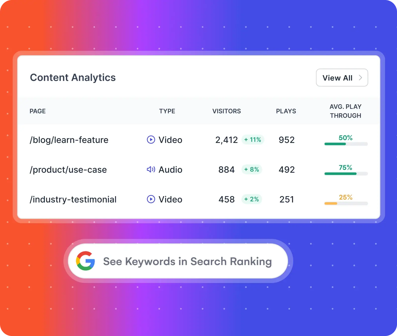 #1 content analytics