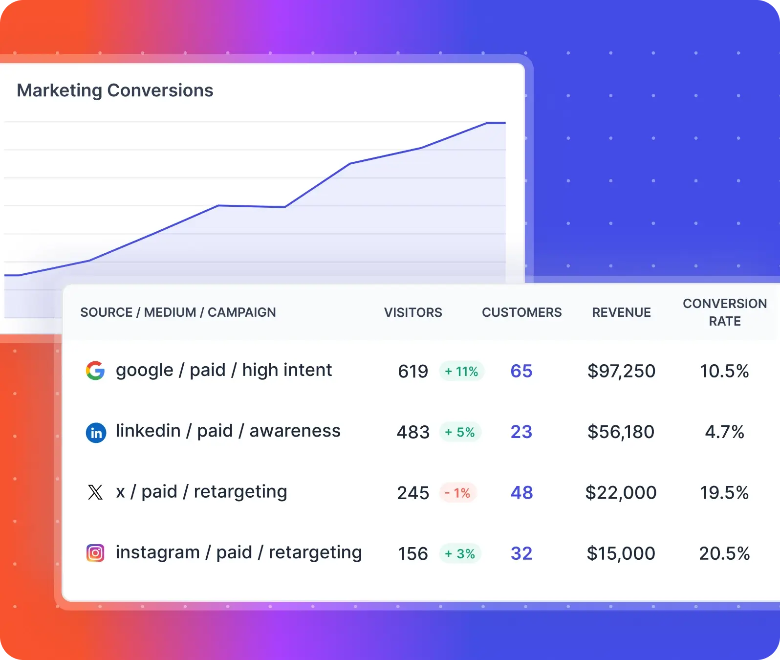 #1 marketing tracking tool and system