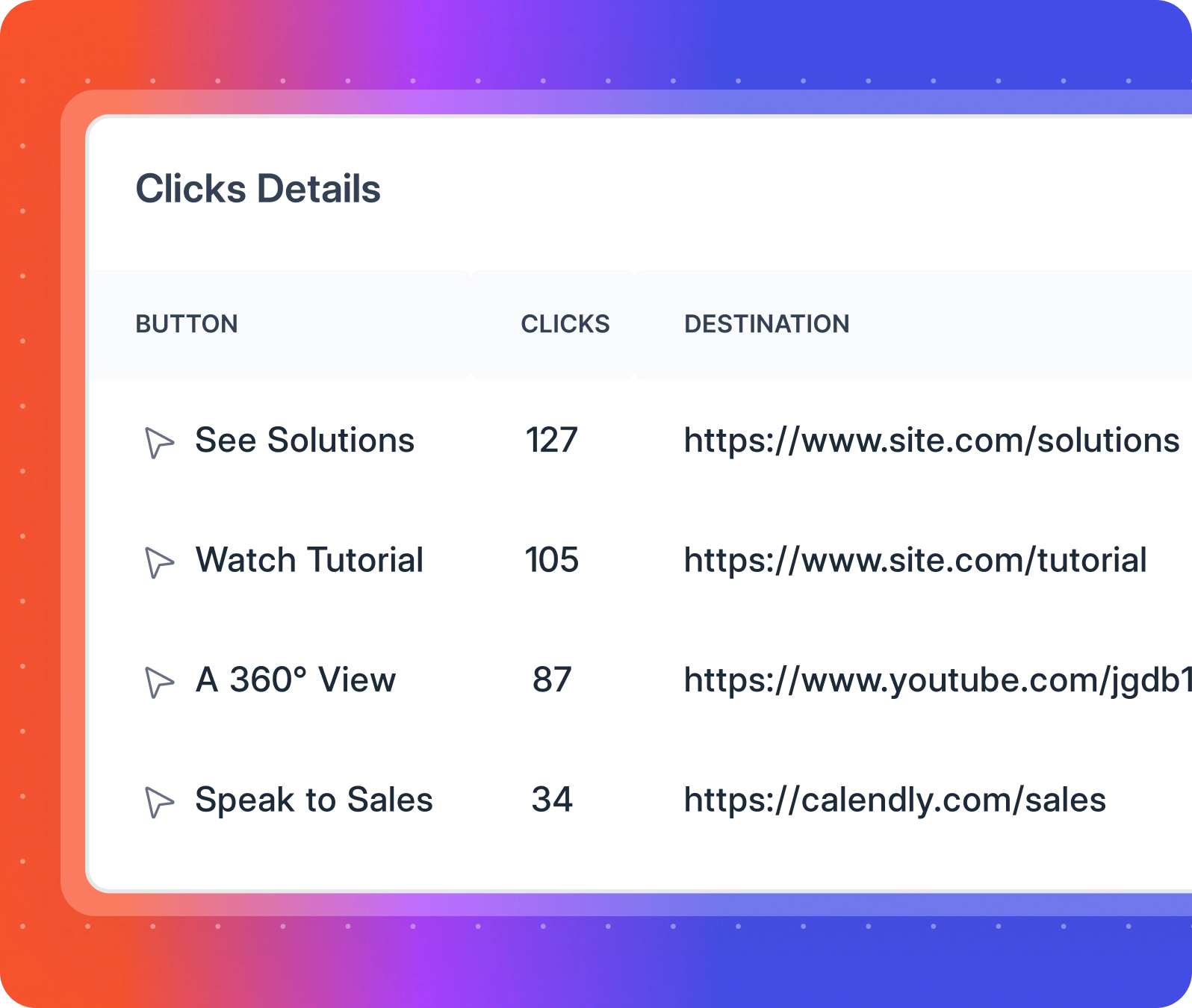 website click tracking analytics details