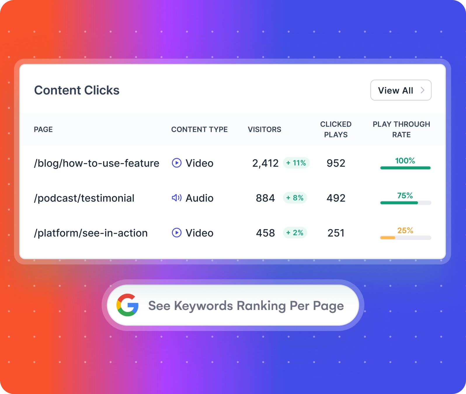 website content click stats