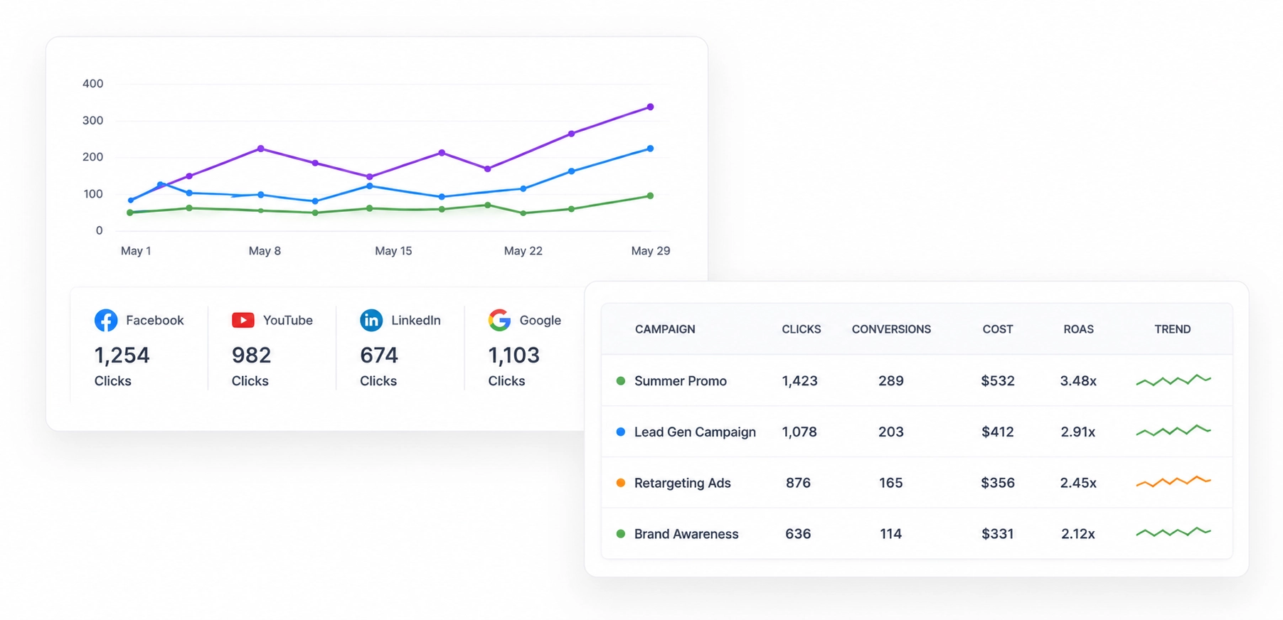 Launch, Analyze, Optimize screenshot