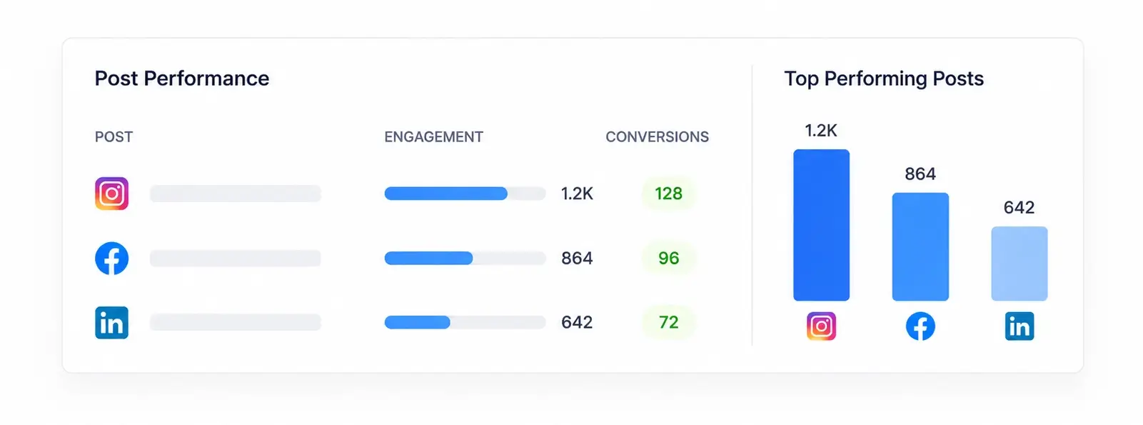 social media ai - analyze post screenshot